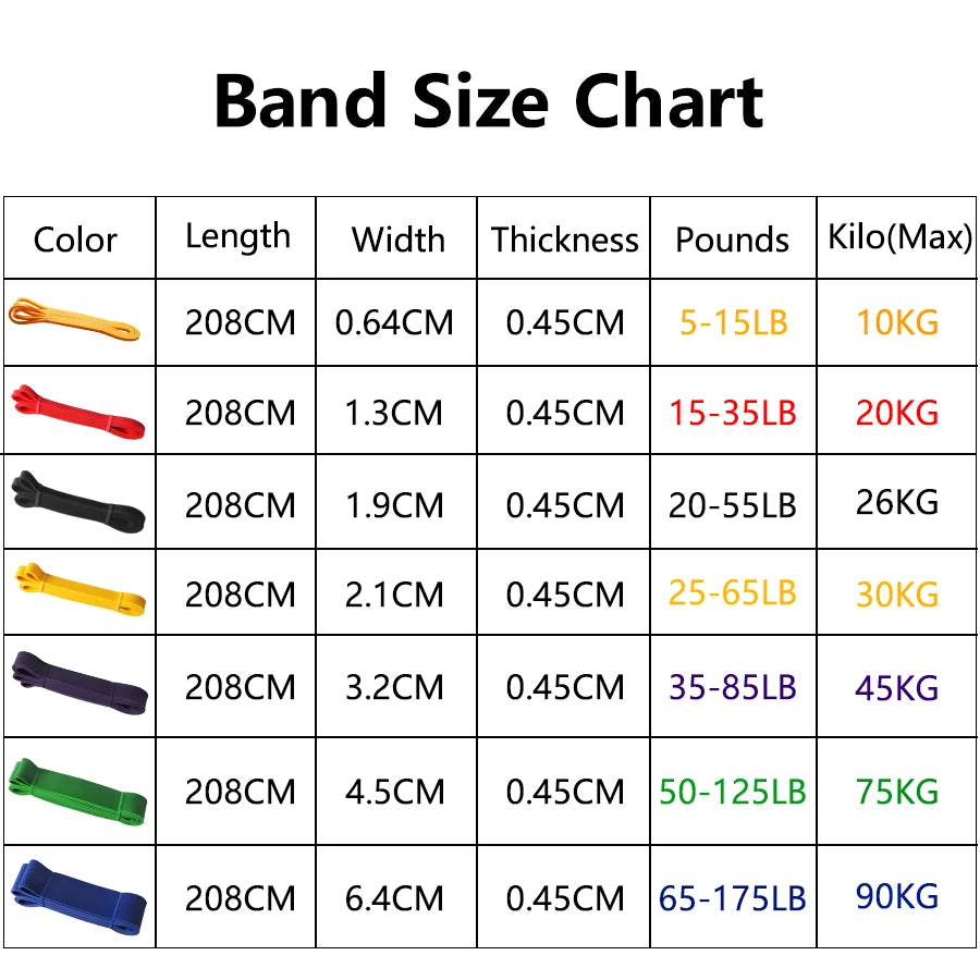 Heavy-Duty Latex Resistance Band for Strength Training and Pilates Fitness Equipment