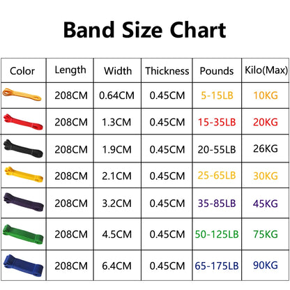 Heavy-Duty Latex Resistance Band for Strength Training and Pilates Fitness Equipment